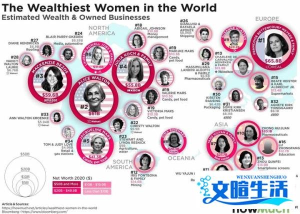 世界十大最最富有的女性！