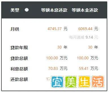 史上最大力度“降息”，对楼市、股市、债市有何影响？