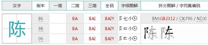 陈用五笔怎么打