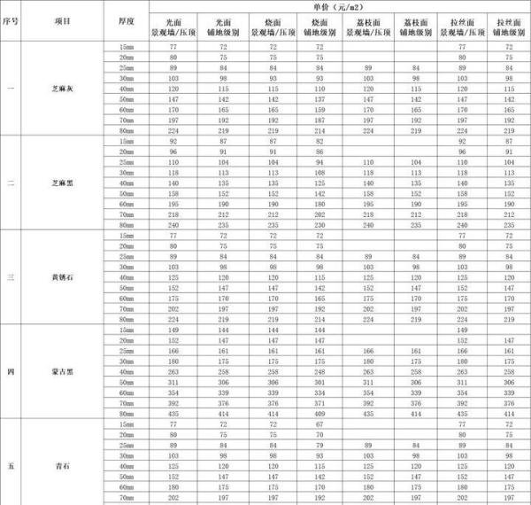 常用石材及加工费参考指标