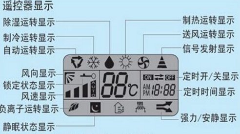 空调遥控器上，各种图标分别代表什么模式？