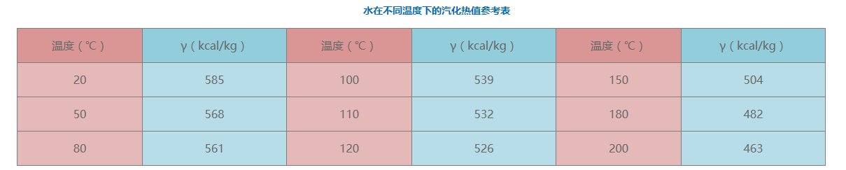 汽化潜热怎么计算?