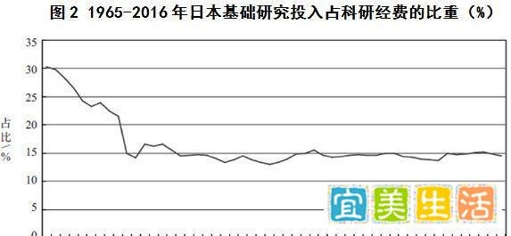 年均1个!日本凭什么18年18个诺贝尔奖?