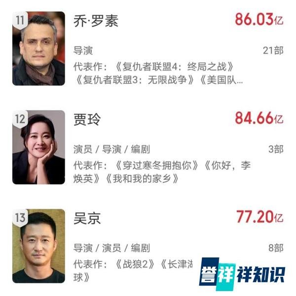 贾玲的“百亿导演”梦破灭了，但她已经超过了吴京
