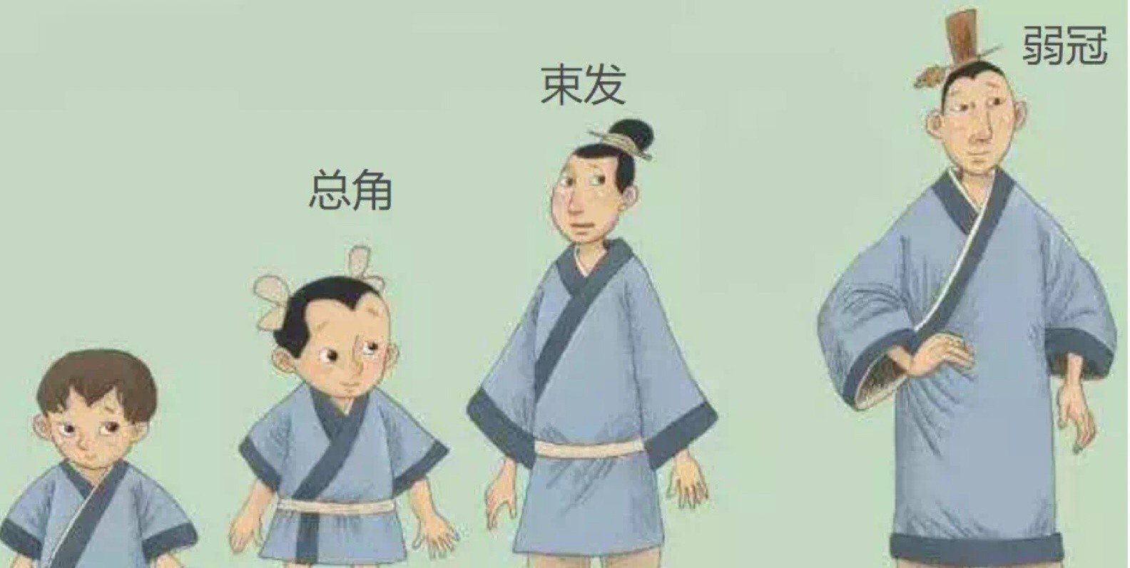 垂髫是指什么？