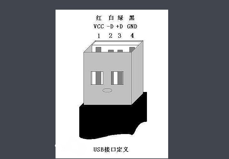 USB线上的颜色都是做什么用的？
