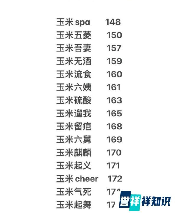 玉米几是什么梗?