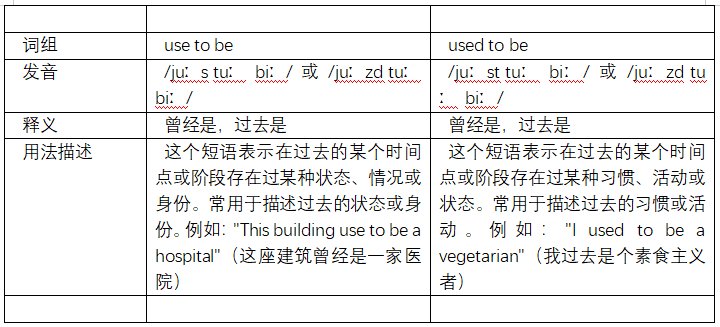 used to be和used to be的区别是什么？