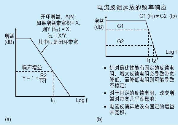 开环增益取大好还是取小好？