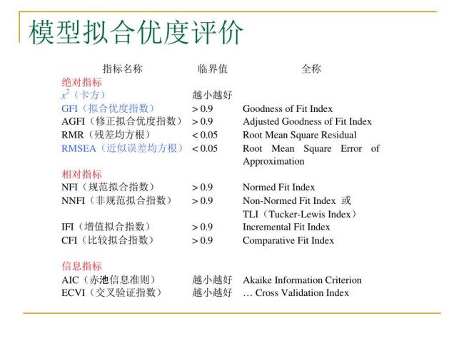 什么是CFICFI、 TLITLI、 RMSEARMSEA？