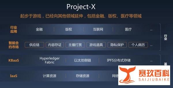 大事件！业内首个区块链云落子金山云