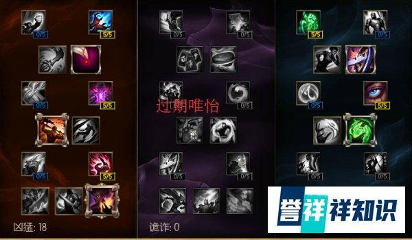 LOL英雄联盟S6上单天赋点法