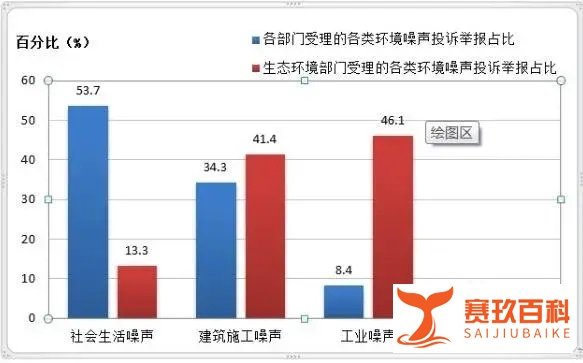 噪音污染年度报告》:最“吵”城市排行出炉,隔音到底有多重要!