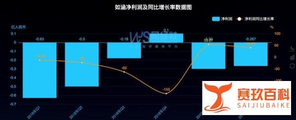 董法|如涵涉嫌上市造假，在美被集体诉讼，网红经济崩盘？