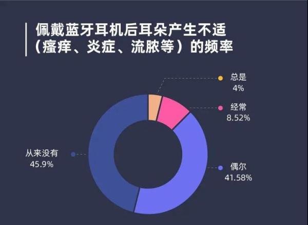 你真的以为降噪耳机可以降噪吗？一不小心就出问题了！