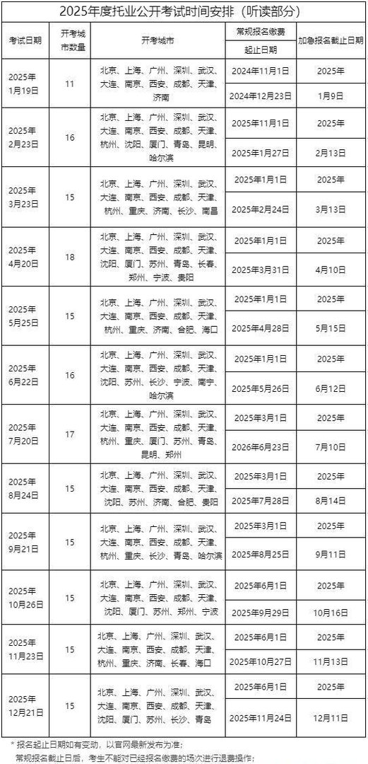 2025年托业(TOEIC)考试时间安排(听读版)