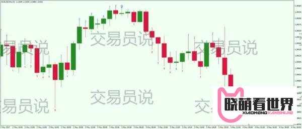 号称“预言帝”的交易策略详解:Tom Demark德马克指标研究与探讨