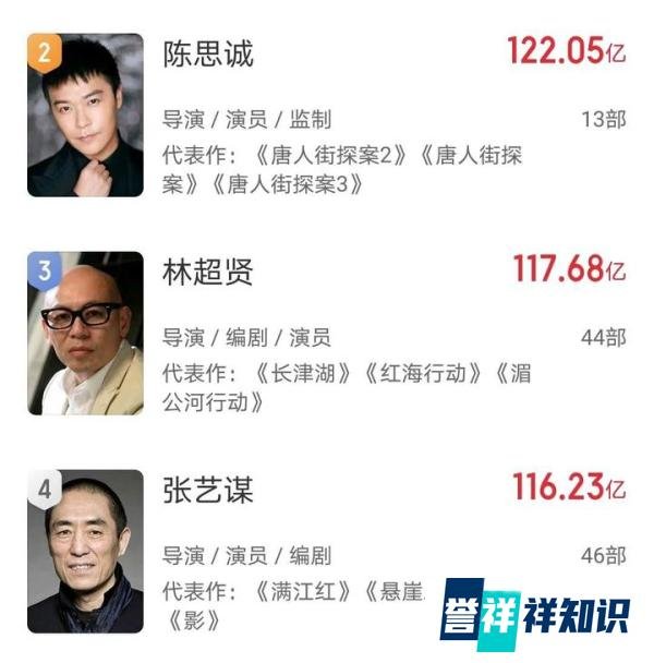 《志愿军》已经盈利，《坚如磐石》大赚4亿