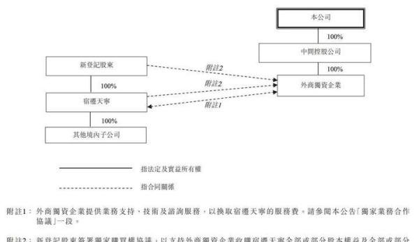 刘强东转让京东系关联公司股权，释放出哪些信号？