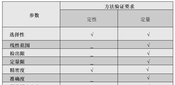 传奇游戏搬砖打金，真的日入200+?
