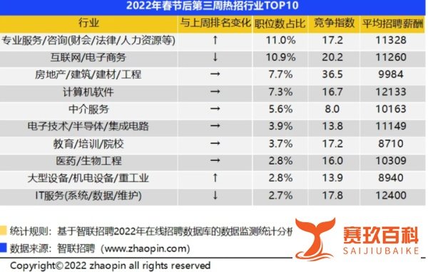 阿里腾讯再曝大裁员,互联网究竟怎么了?
