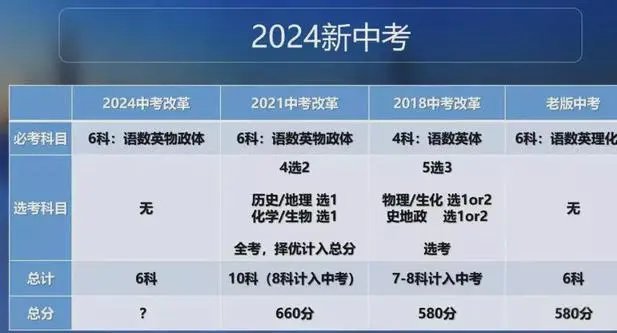 2024年全面取消中考是真的吗？