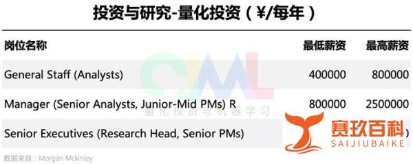 5000万,多吗?