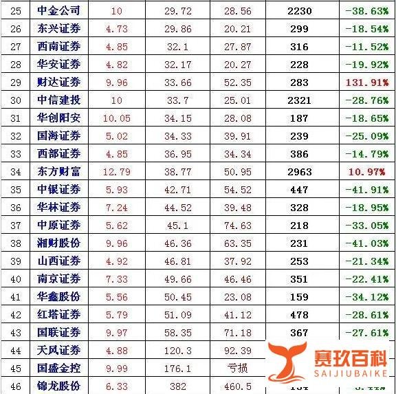 叶飞概念股大全, 避坑指南！(股票)