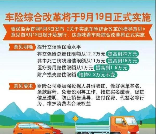 车险综改实施，六大红利袭来！