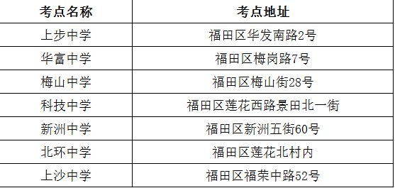 教师资格证深圳福田考区在哪