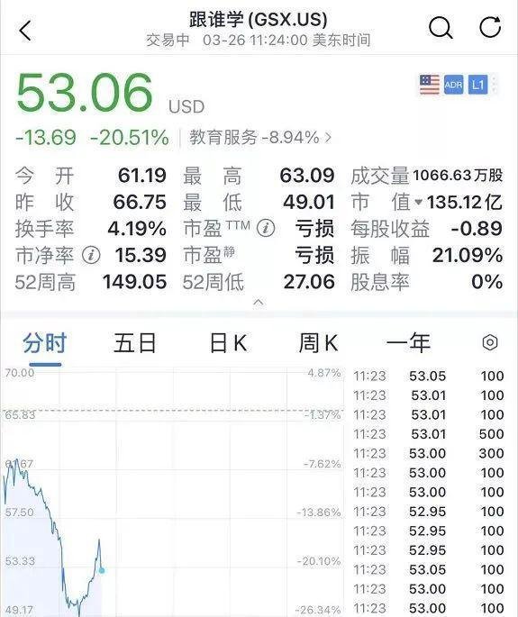 “双减”政策后,新东方、学而思市值蒸发1000亿