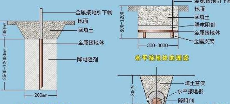 角钢接地极怎么计算？