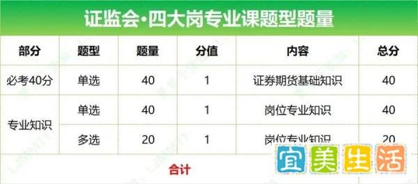 2025国考·证监会【深圳专员办】招录数据统计分析及备考攻略
