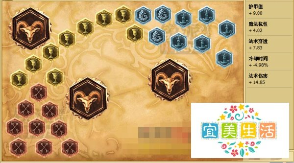 lolS5打野通用天赋符文加点图