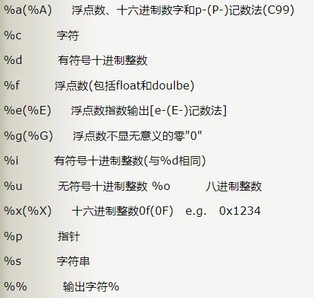 % d、% c、% s、% x是什么意思