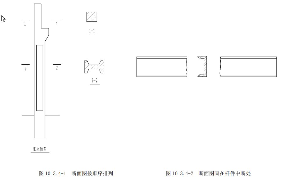 土建工程剖面图的剖切符号有哪些？